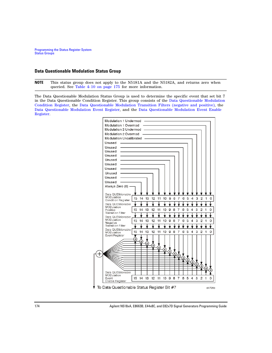 Data questionable modulation status group | Agilent Technologies N5183A MXG User Manual | Page 184 / 366