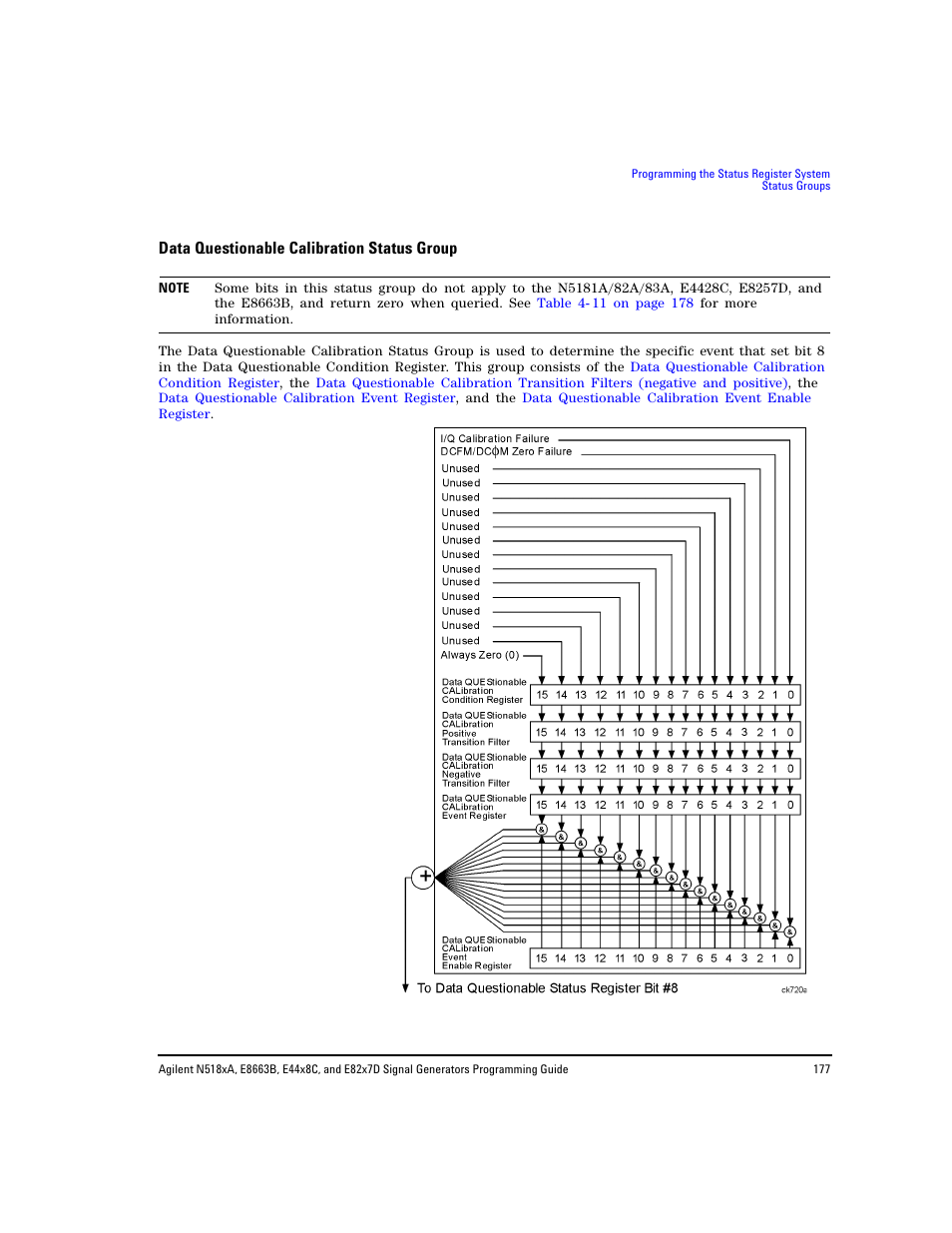 Data questionable calibration status group, Data questionable calibration status | Agilent Technologies N5183A MXG User Manual | Page 187 / 366