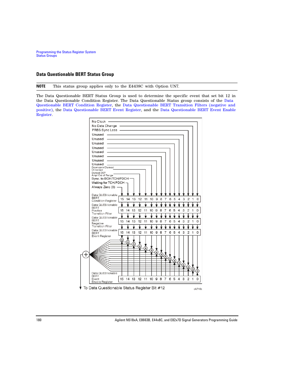 Data questionable bert status group, Data questionable bert status | Agilent Technologies N5183A MXG User Manual | Page 190 / 366