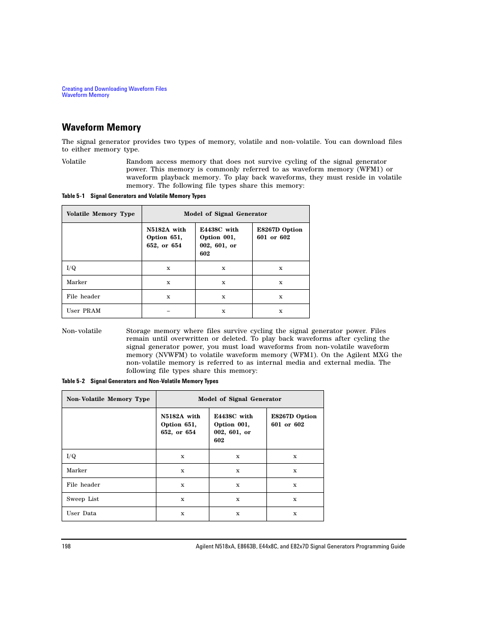 Waveform memory, Waveform | Agilent Technologies N5183A MXG User Manual | Page 208 / 366