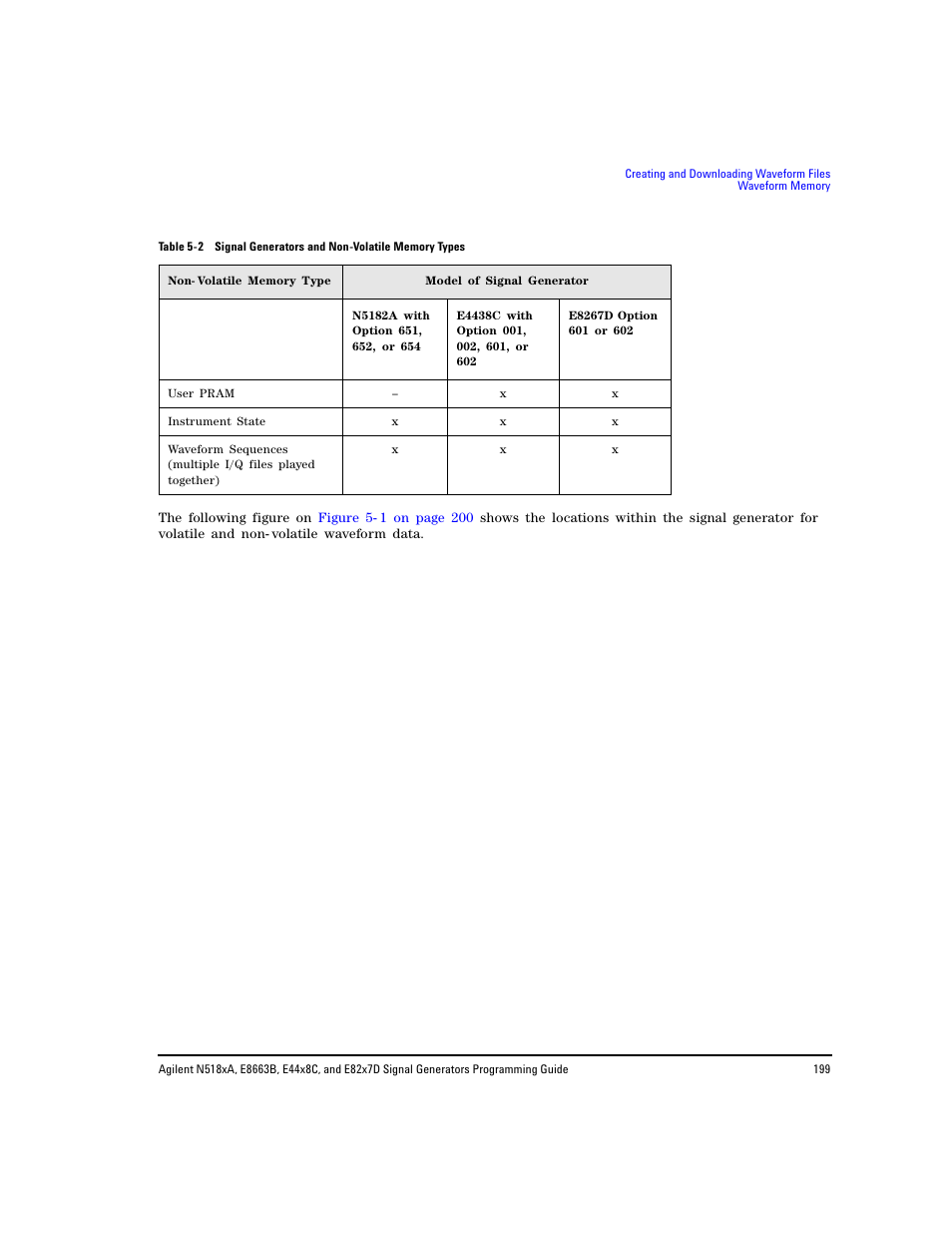 Agilent Technologies N5183A MXG User Manual | Page 209 / 366