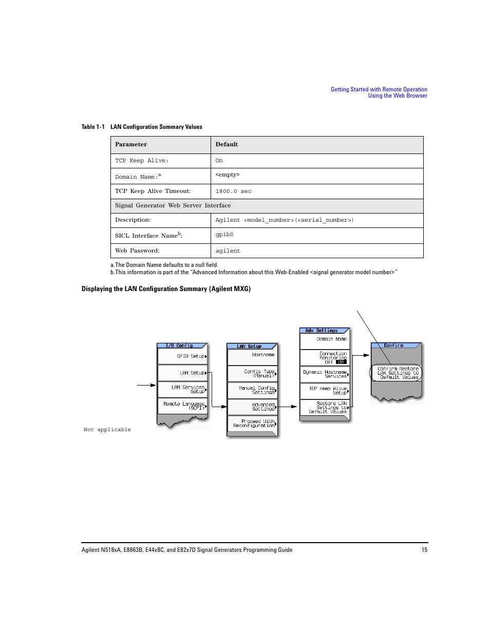 Displaying the lan | Agilent Technologies N5183A MXG User Manual | Page 25 / 366