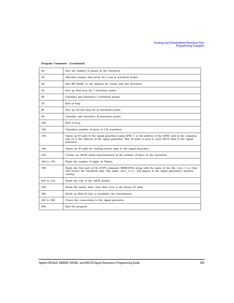 Agilent Technologies N5183A MXG User Manual | Page 279 / 366