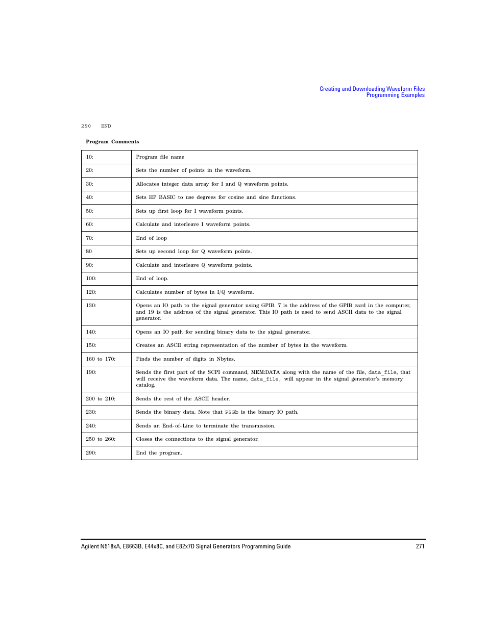 Agilent Technologies N5183A MXG User Manual | Page 281 / 366