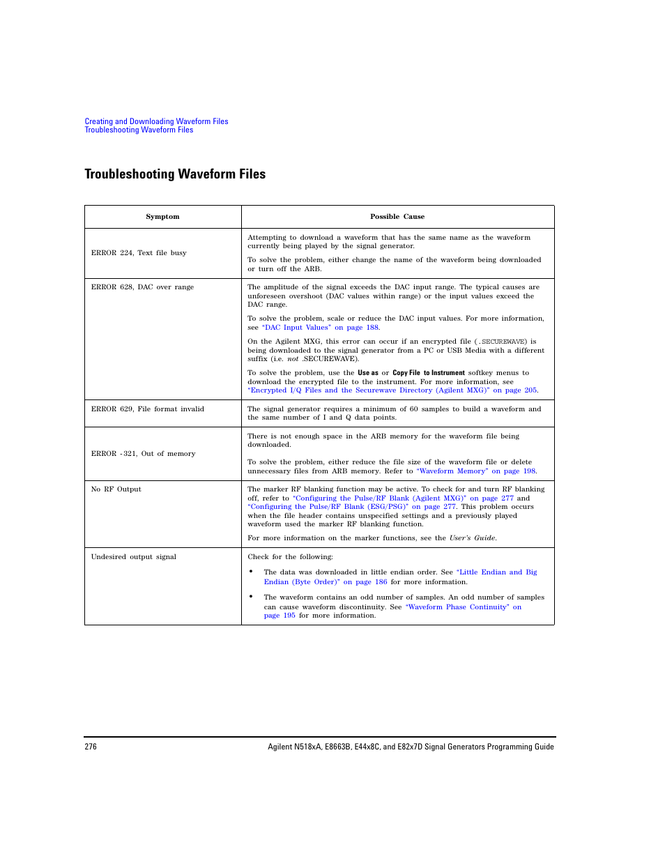 Troubleshooting waveform files | Agilent Technologies N5183A MXG User Manual | Page 286 / 366