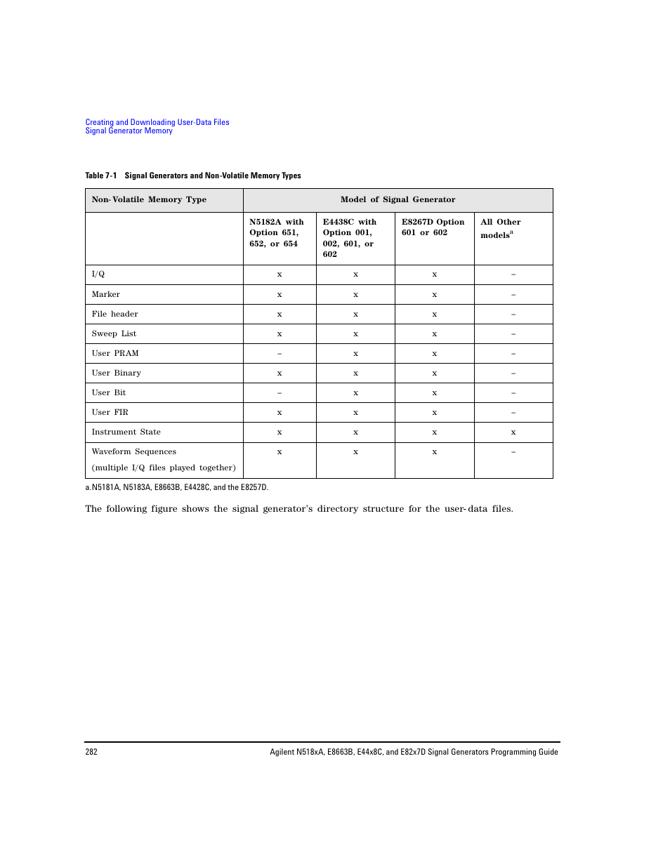 Agilent Technologies N5183A MXG User Manual | Page 292 / 366