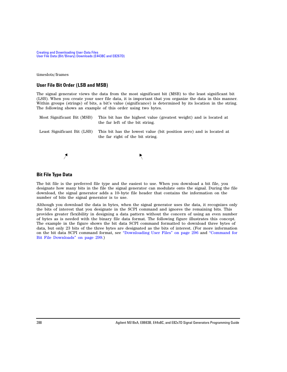 User file bit order (lsb and msb), Bit file type data | Agilent Technologies N5183A MXG User Manual | Page 298 / 366