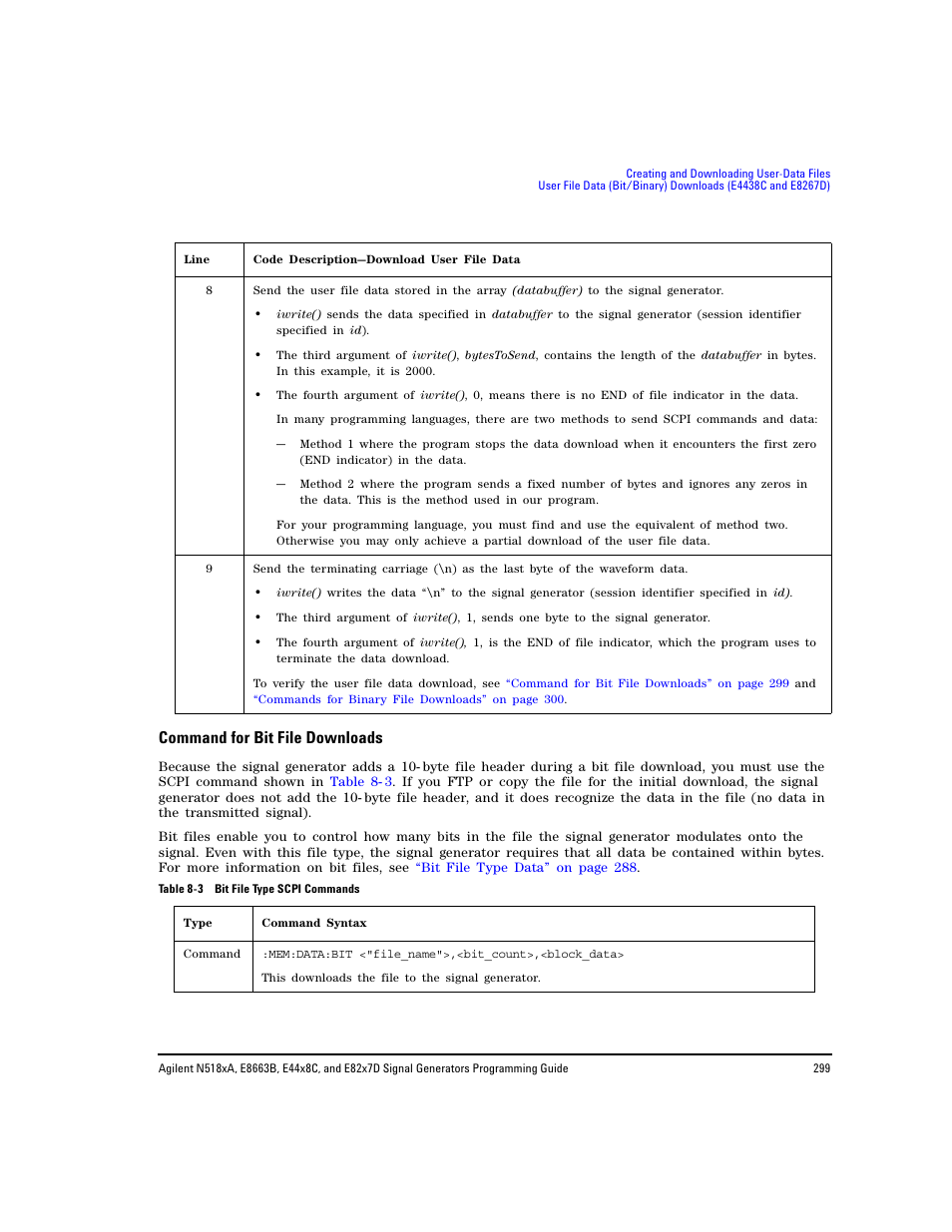 Command for bit file downloads, Command for | Agilent Technologies N5183A MXG User Manual | Page 309 / 366