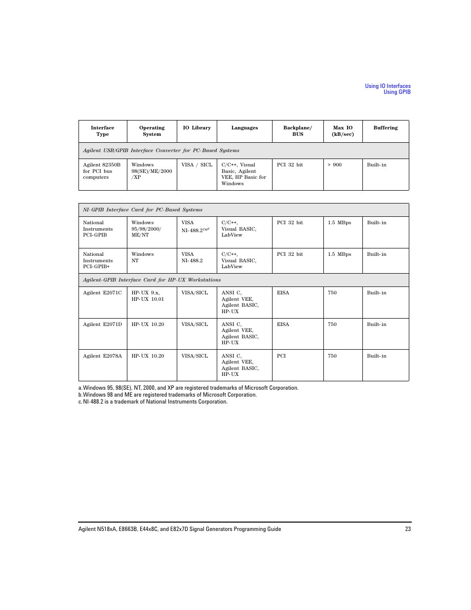 Agilent Technologies N5183A MXG User Manual | Page 33 / 366