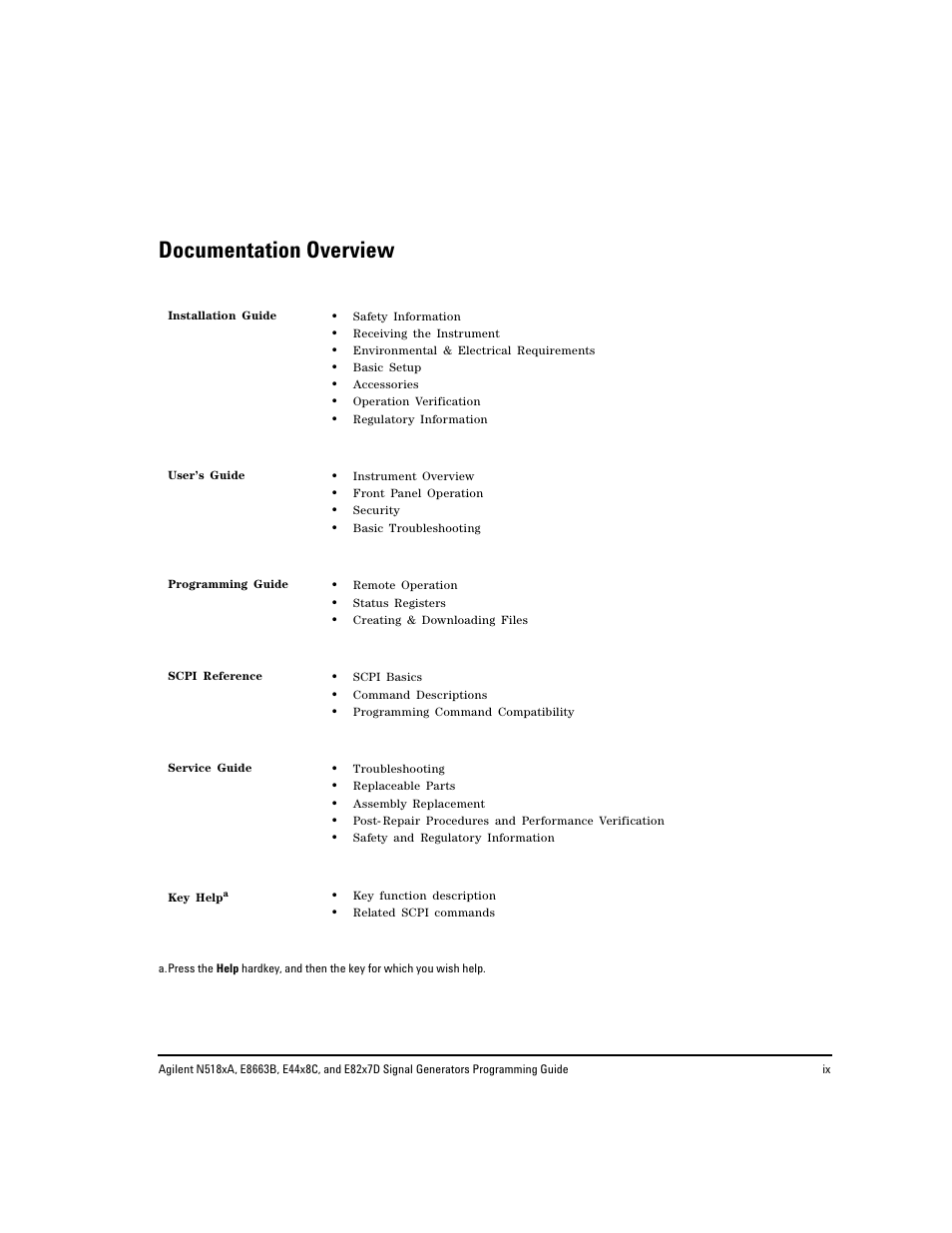 Documentation overview | Agilent Technologies N5183A MXG User Manual | Page 9 / 366