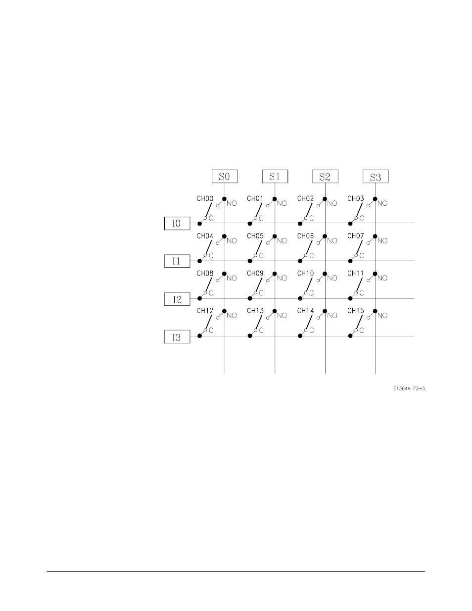 Switching channels comments | Agilent Technologies 75000 SERIES B User Manual | Page 32 / 76