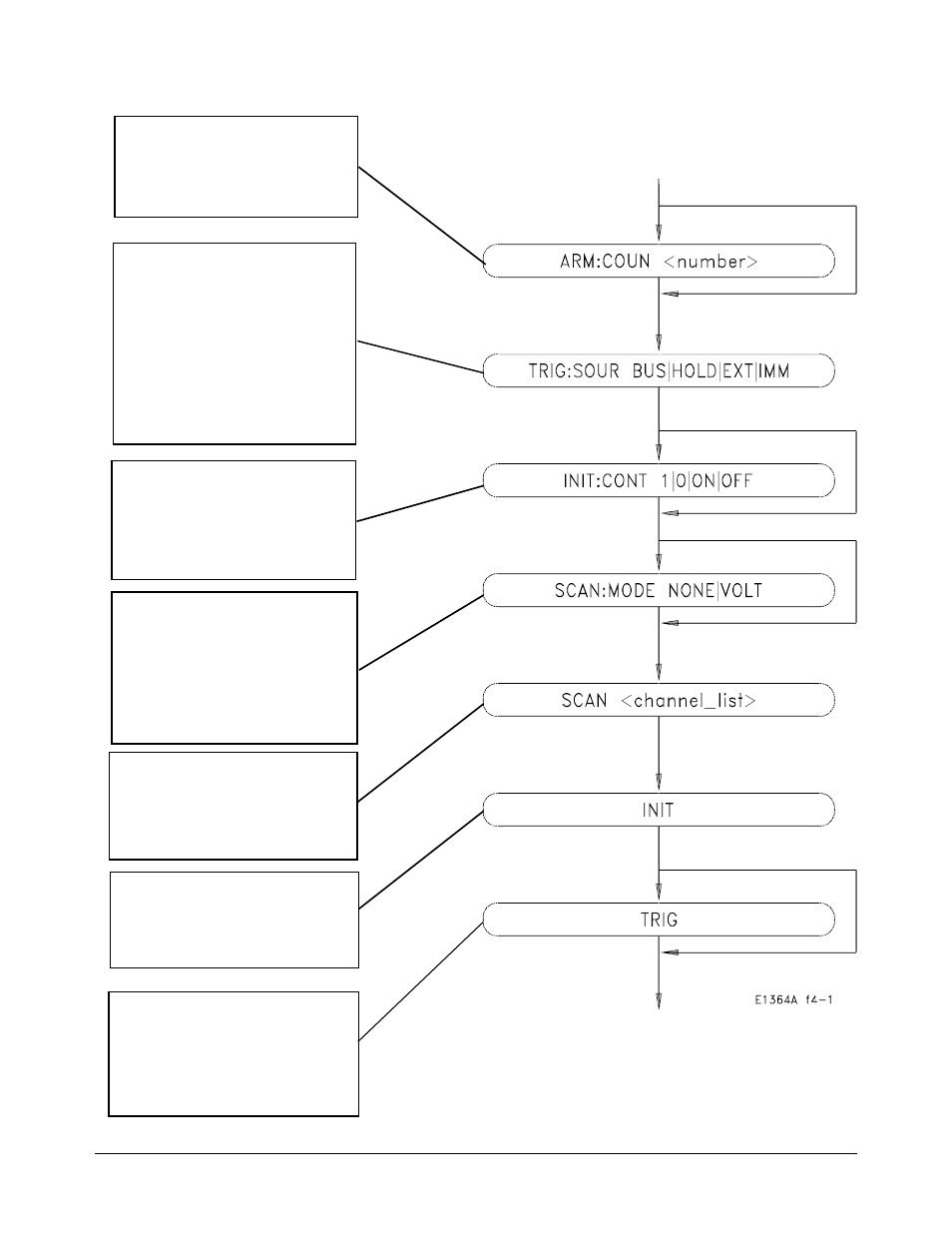 Agilent Technologies 75000 SERIES B User Manual | Page 36 / 76