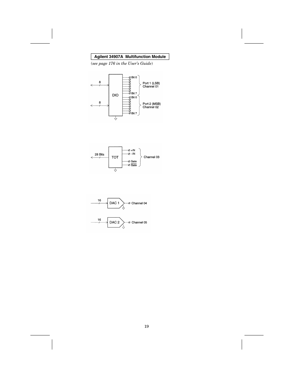 Agilent Technologies 34970A User Manual | Page 19 / 20