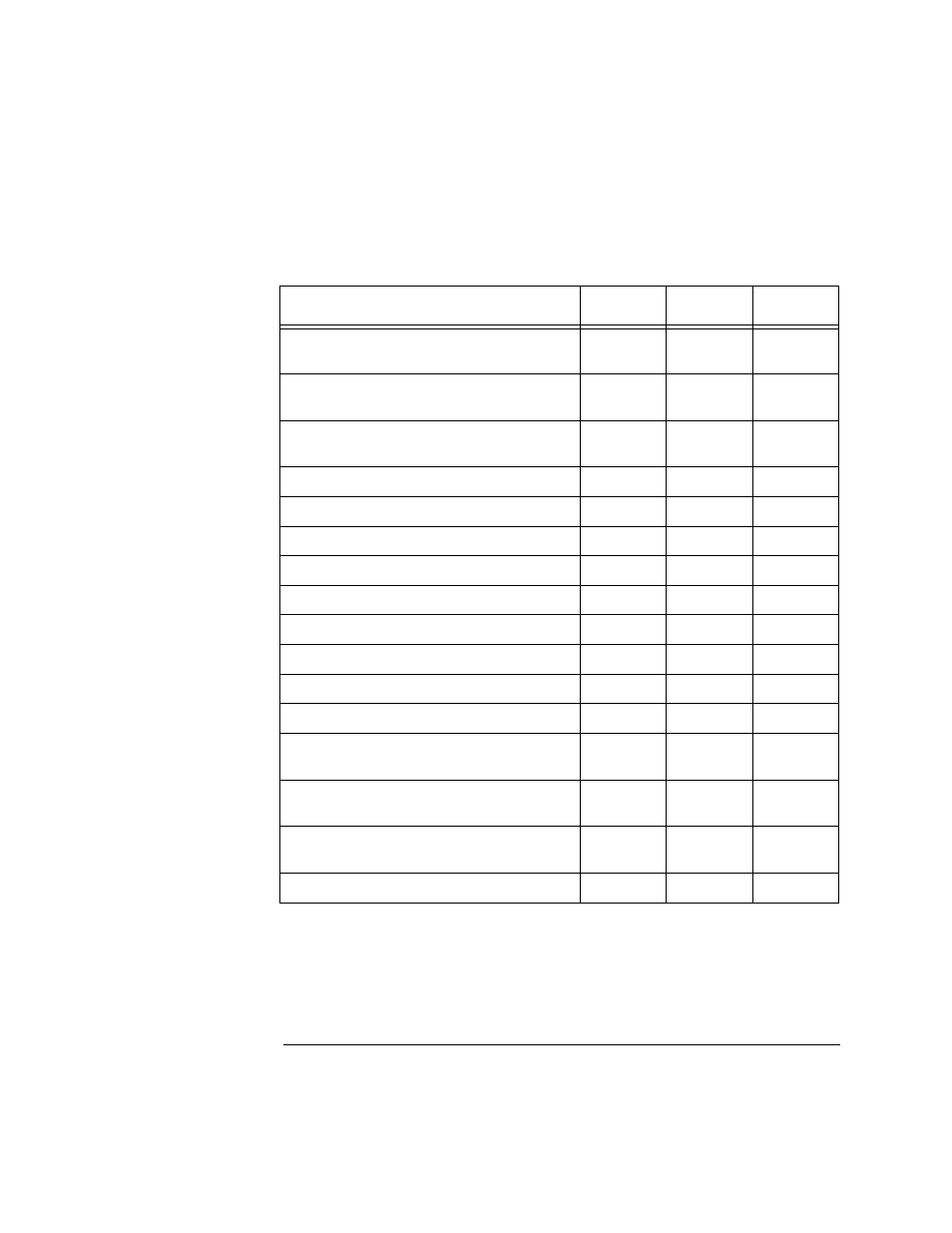 Figure b-1: probe memory allocation | Agilent Technologies HSSI WanProbe J3916A User Manual | Page 149 / 179