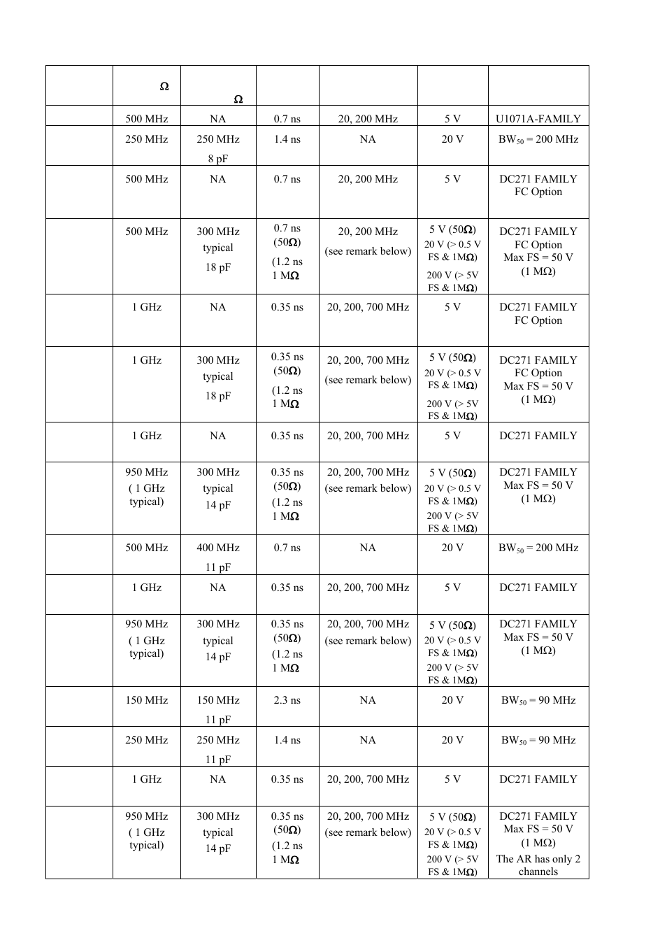 Agilent Technologies DP111 User Manual | Page 22 / 59