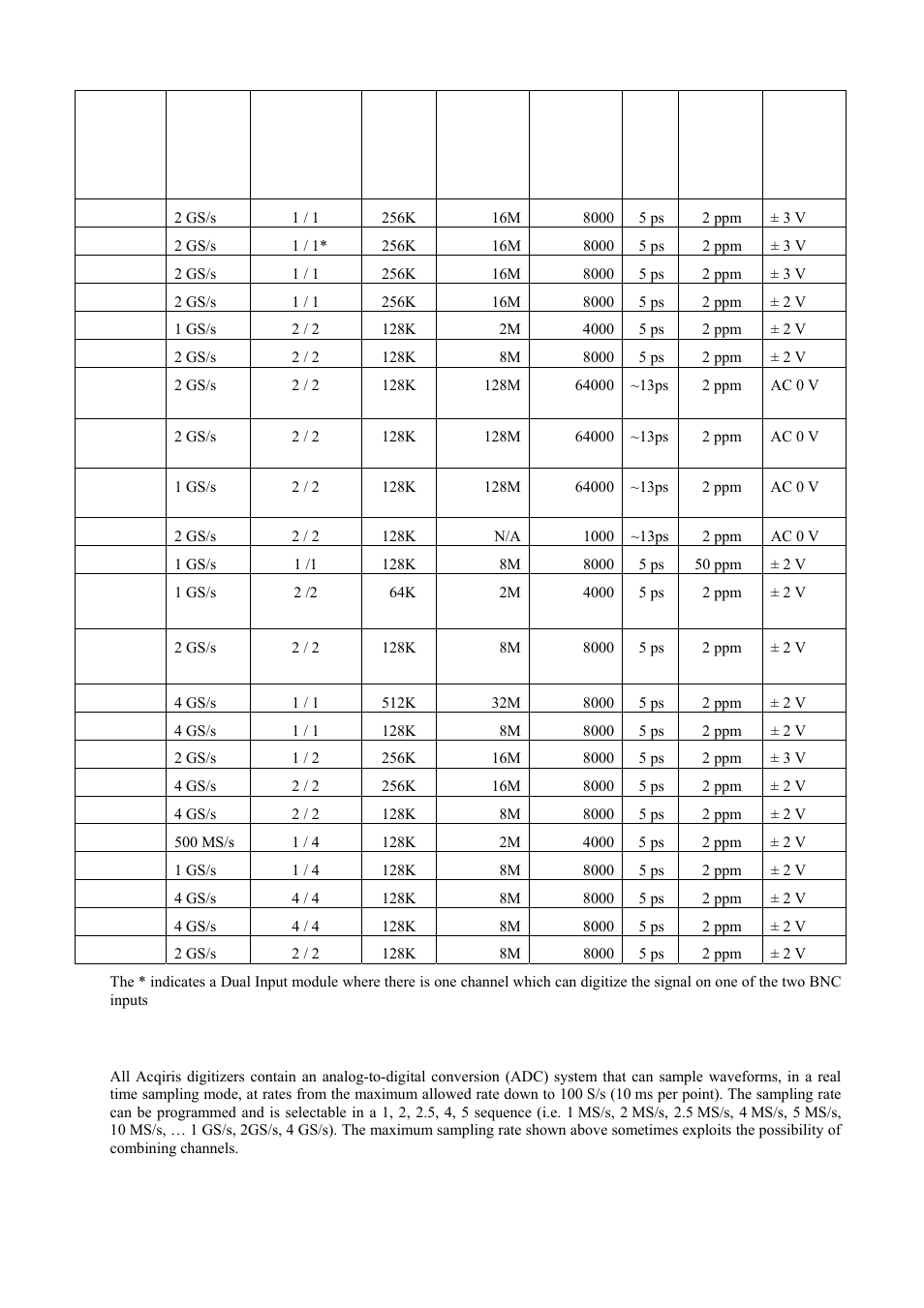 Sampling rate | Agilent Technologies DP111 User Manual | Page 24 / 59