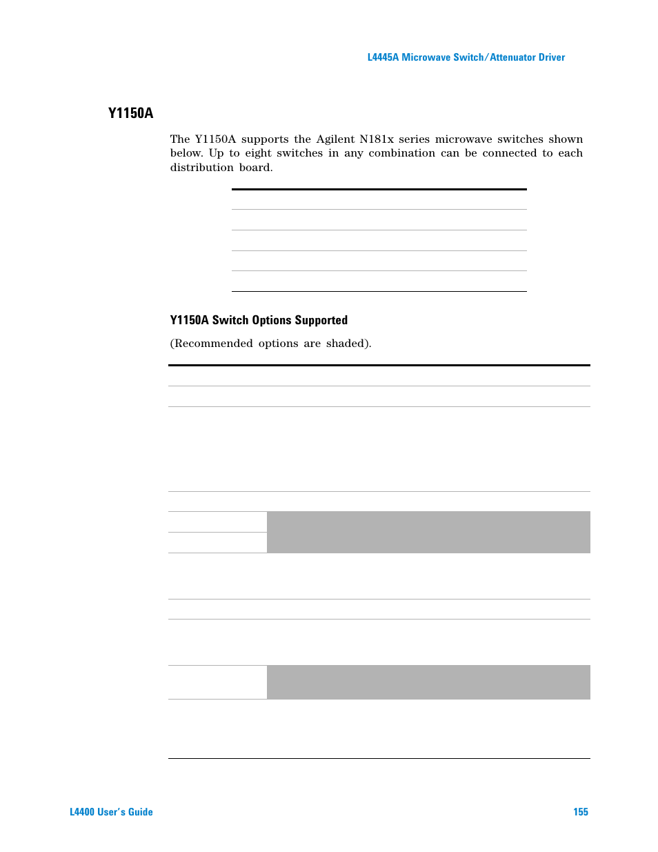Y1150a switch options supported, Y1150a | Agilent Technologies L4400 User Manual | Page 167 / 281