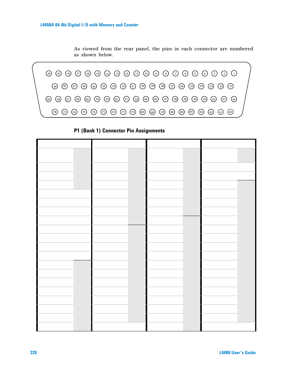 P1 (bank 1) connector pin assignments | Agilent Technologies L4400 User Manual | Page 232 / 281