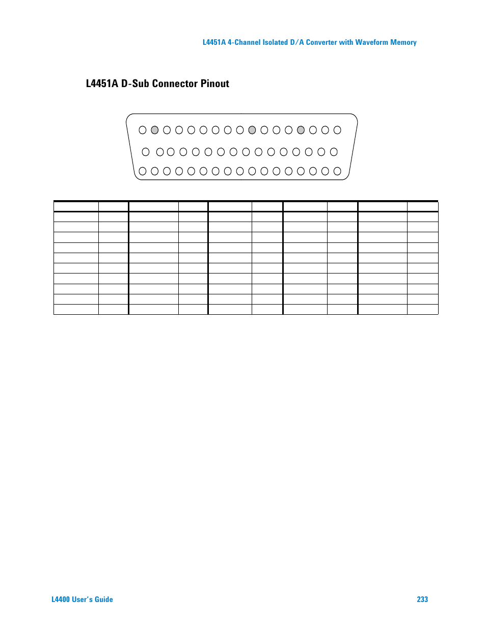 L4451a d-sub connector pinout | Agilent Technologies L4400 User Manual | Page 245 / 281