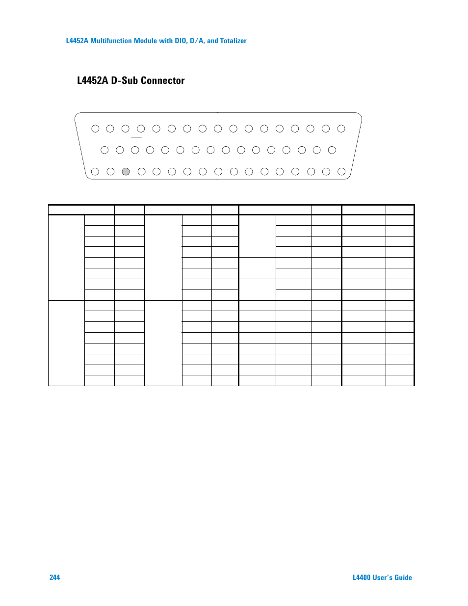 L4452a d-sub connector | Agilent Technologies L4400 User Manual | Page 256 / 281