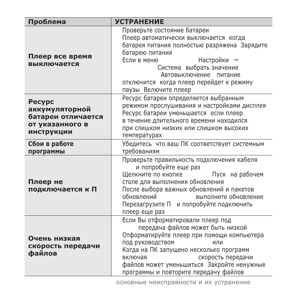 Samsung YP-T10QG User Manual | Page 109 / 116