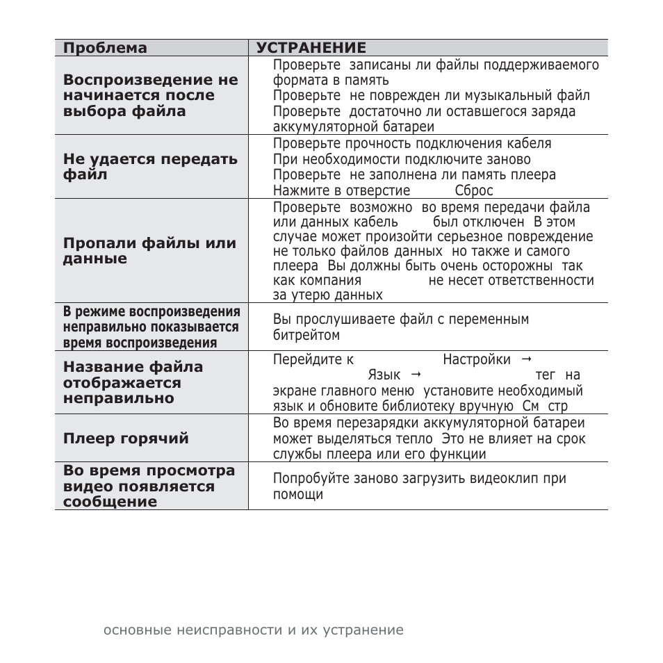 Samsung YP-T10QG User Manual | Page 110 / 116