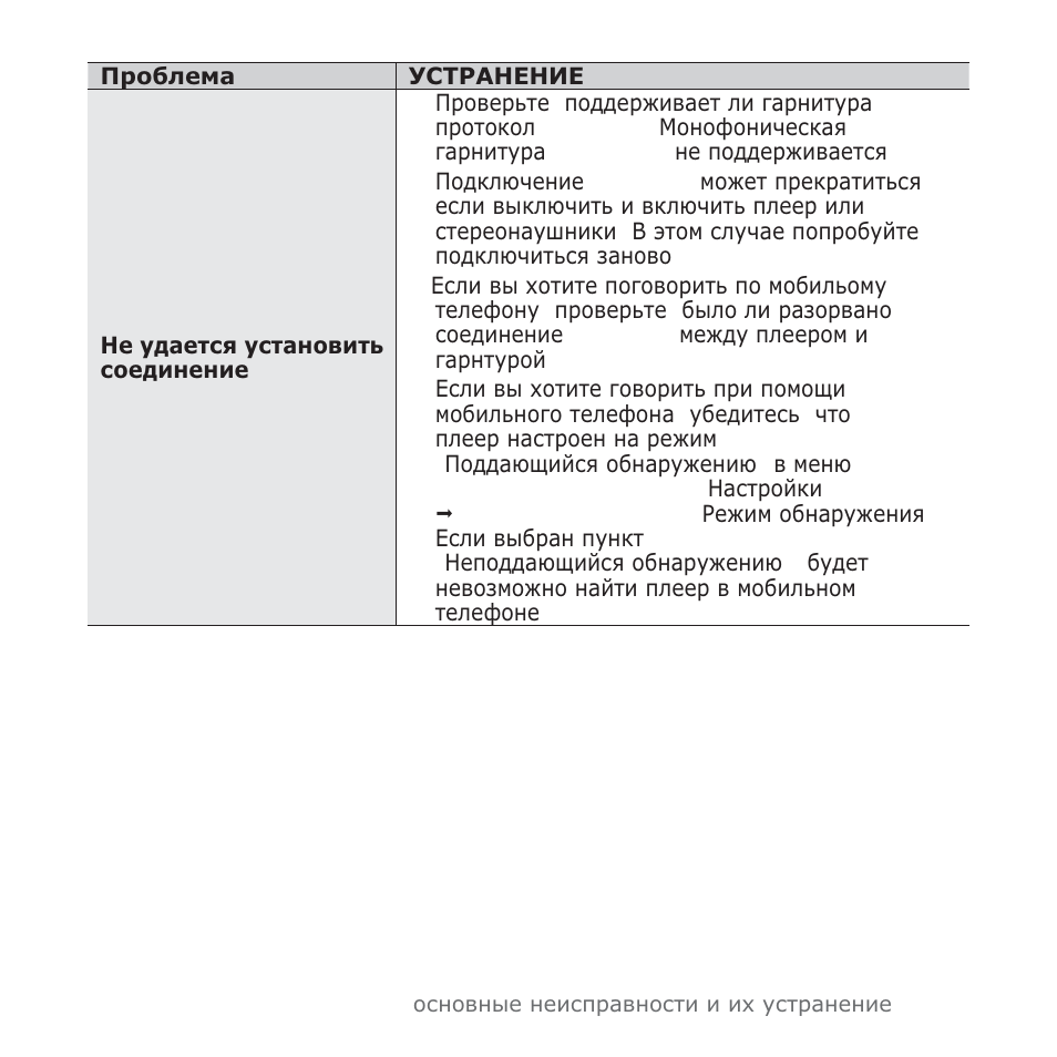 Samsung YP-T10QG User Manual | Page 111 / 116