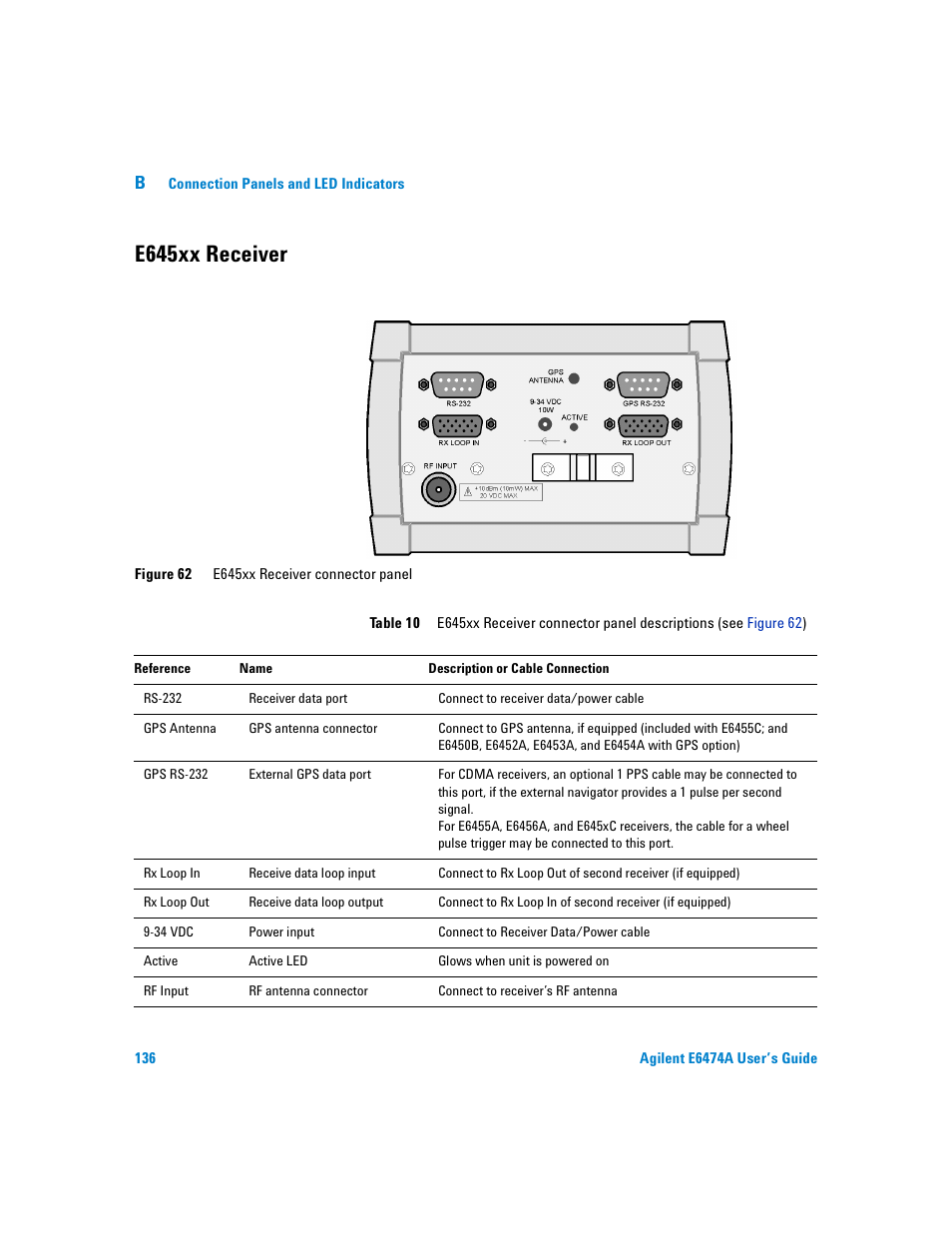E645xx receiver | Agilent Technologies Agilent E6474A User Manual | Page 136 / 184