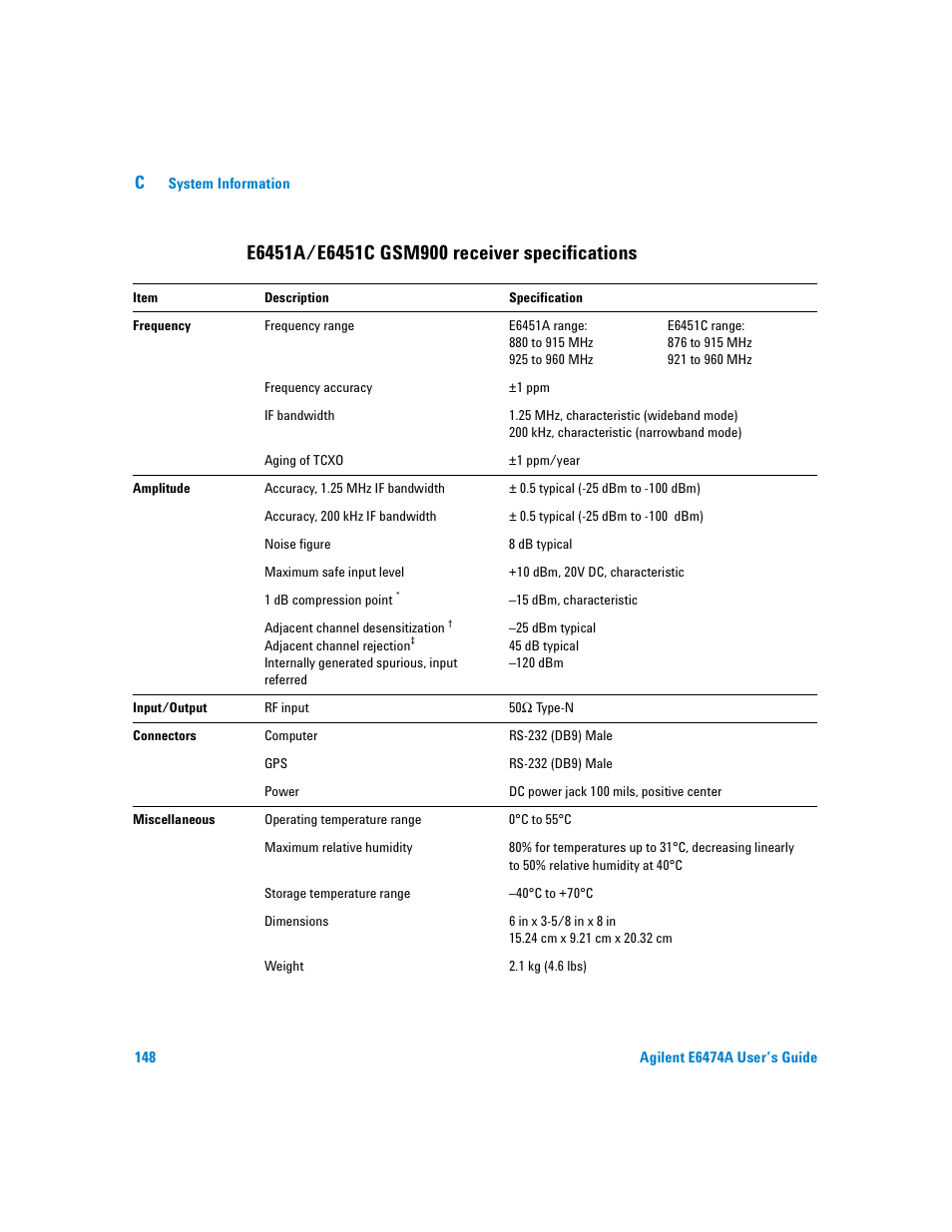 E6451a/e6451c gsm900 receiver specifications | Agilent Technologies Agilent E6474A User Manual | Page 148 / 184
