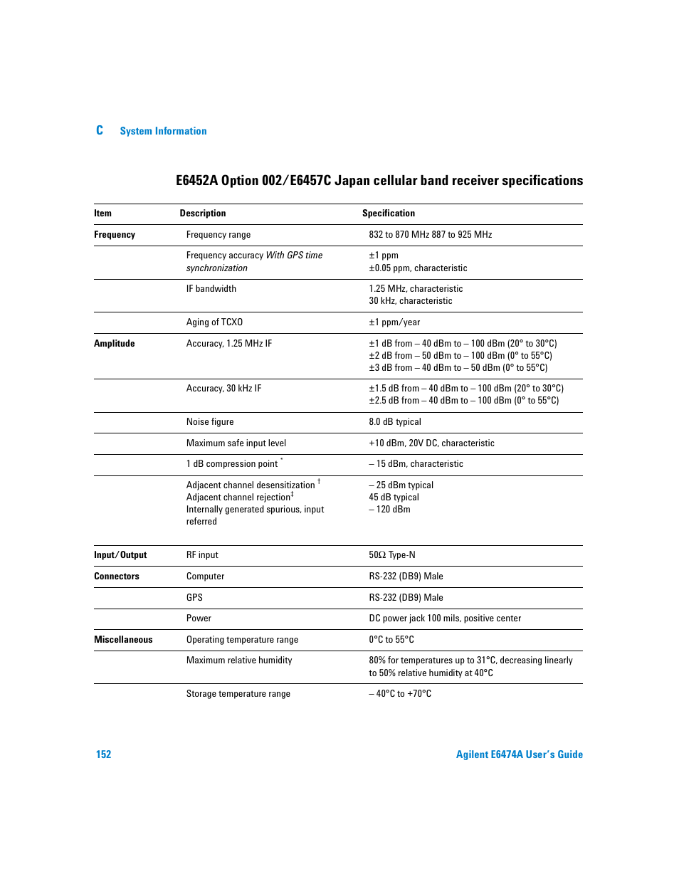 Specifications | Agilent Technologies Agilent E6474A User Manual | Page 152 / 184