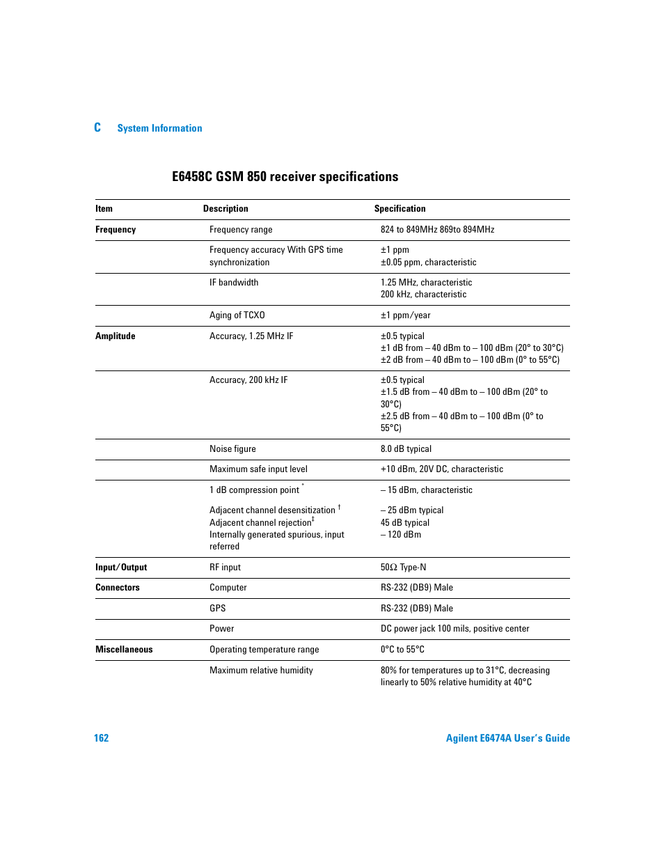 E6458c gsm 850 receiver specifications | Agilent Technologies Agilent E6474A User Manual | Page 162 / 184