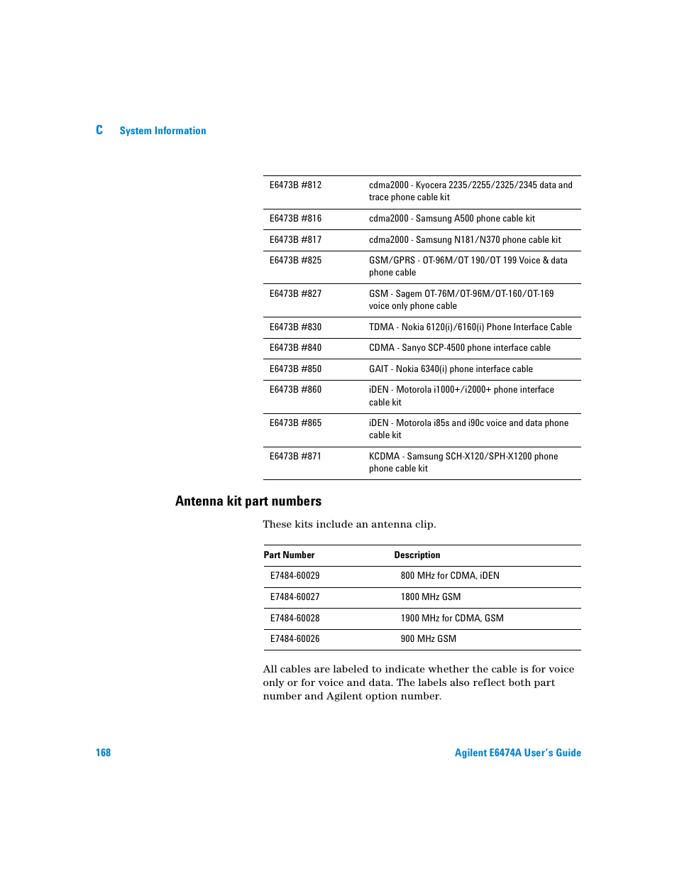 Antenna kit part numbers | Agilent Technologies Agilent E6474A User Manual | Page 168 / 184