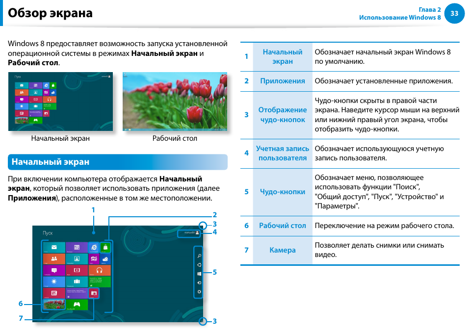Обзор экрана, Начальный экран | Samsung DP700A7D User Manual | Page 34 / 140