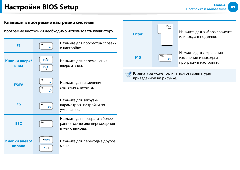 Настройка bios setup | Samsung DP700A7D User Manual | Page 90 / 140