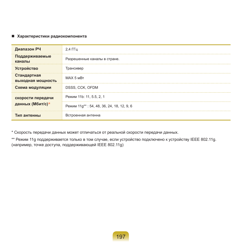 Samsung NP-Q45C User Manual | Page 198 / 208