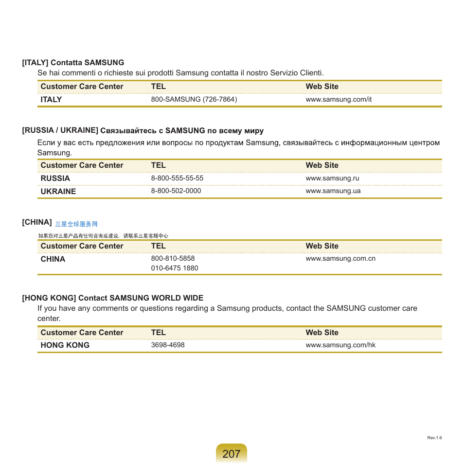 Samsung NP-Q45C User Manual | Page 208 / 208