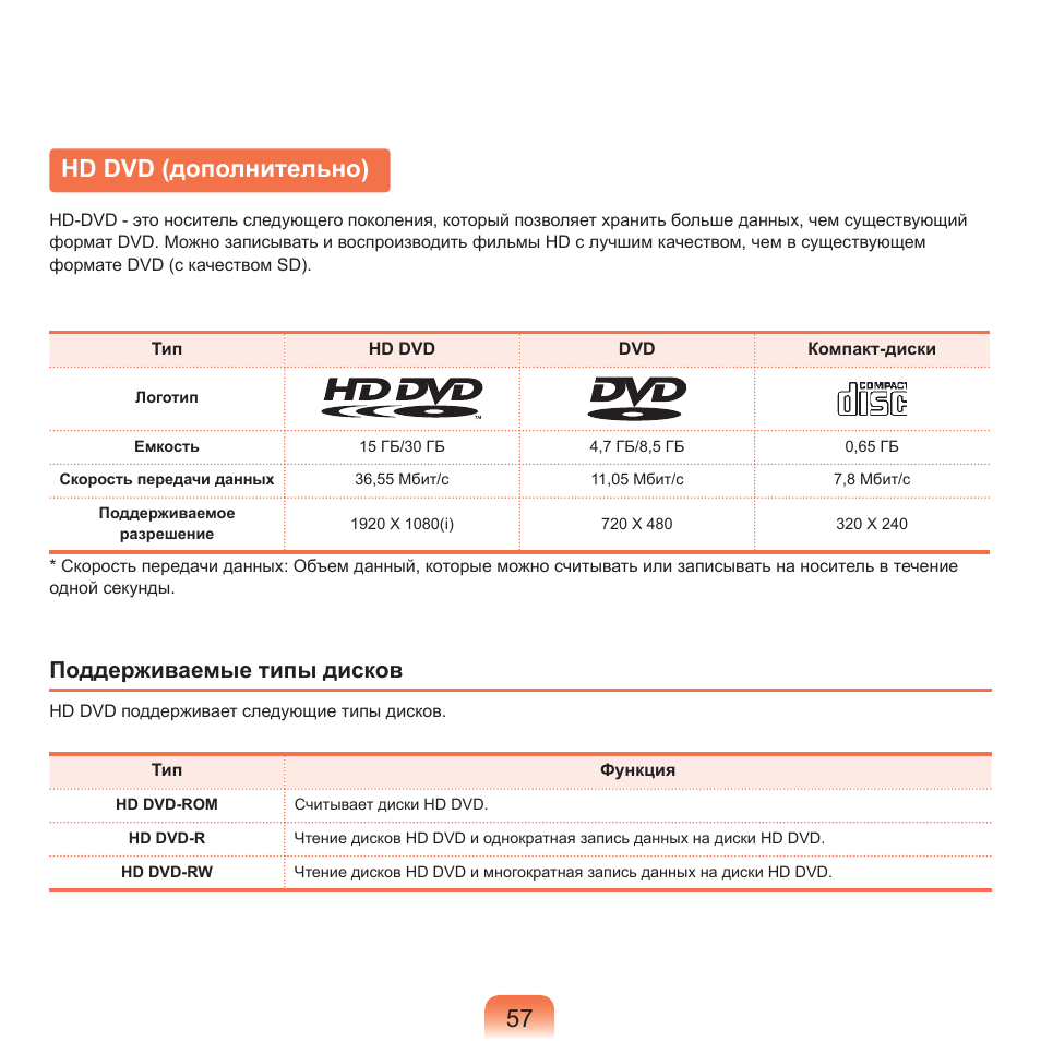 Hd dvd (дополнительно), Поддерживаемые типы дисков | Samsung NP-Q45C User Manual | Page 58 / 208