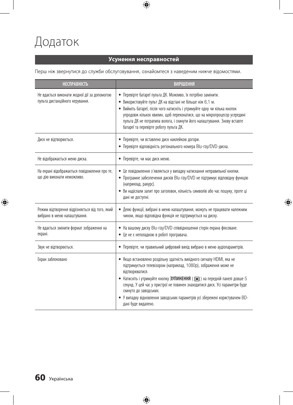 Додаток | Samsung BD-D5300 User Manual | Page 128 / 211