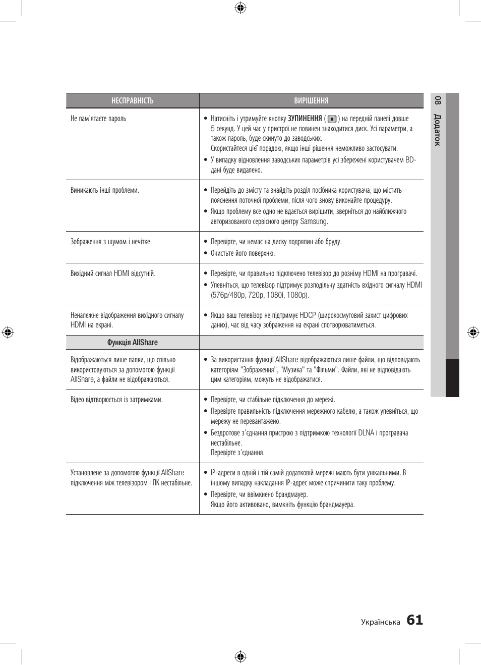 Samsung BD-D5300 User Manual | Page 129 / 211