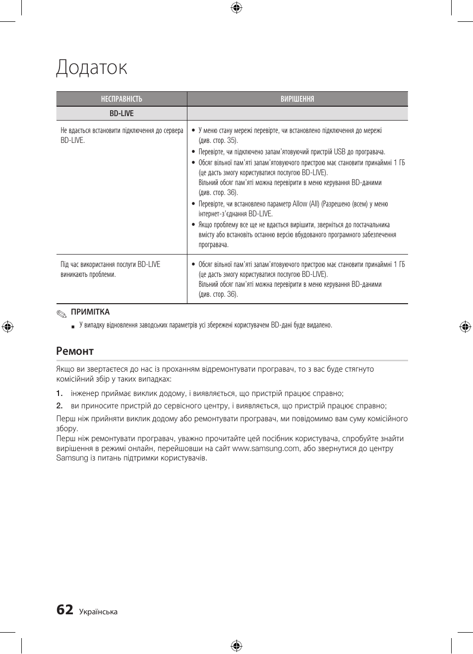 Додаток, Ремонт | Samsung BD-D5300 User Manual | Page 130 / 211