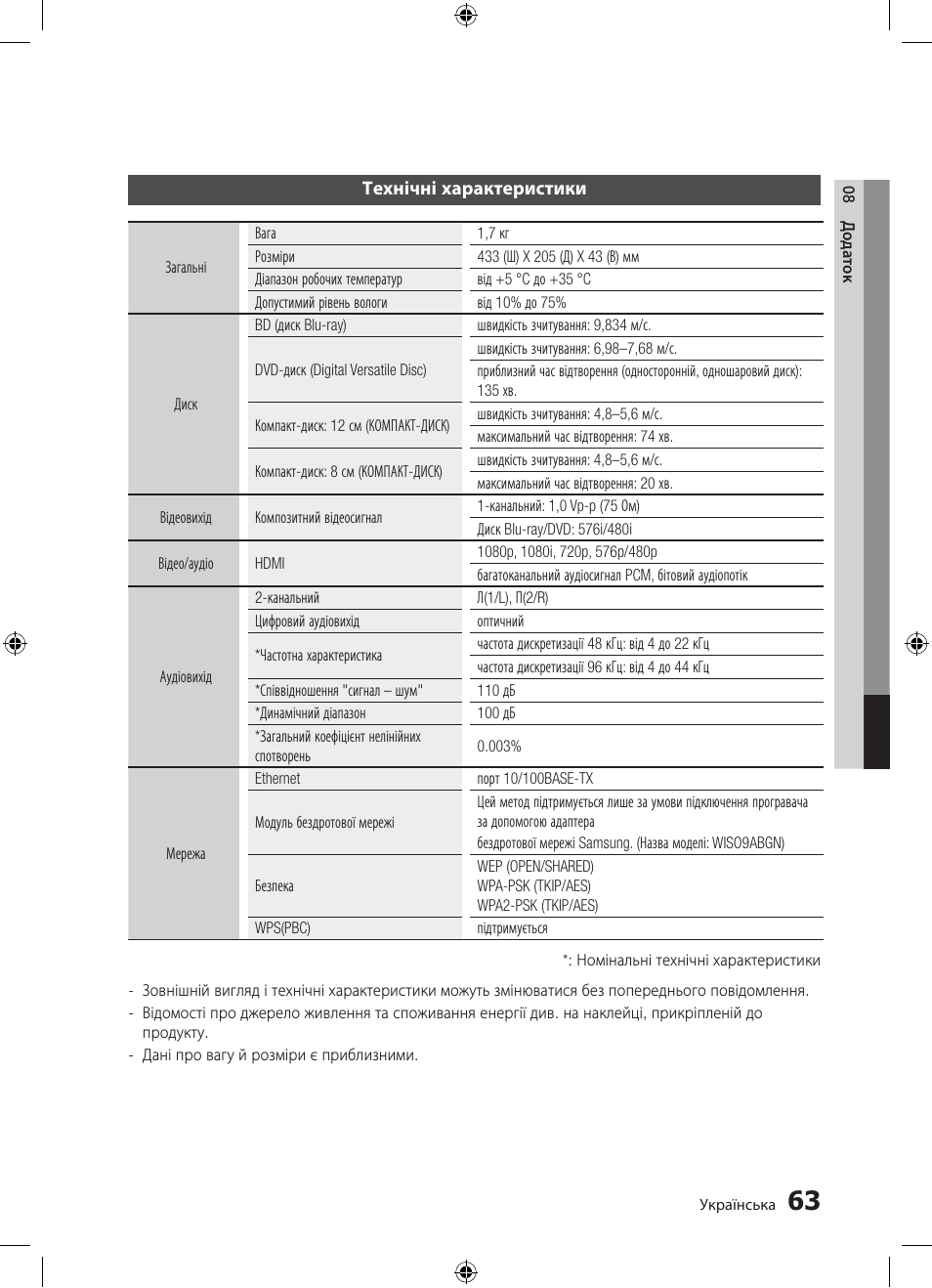 Samsung BD-D5300 User Manual | Page 131 / 211