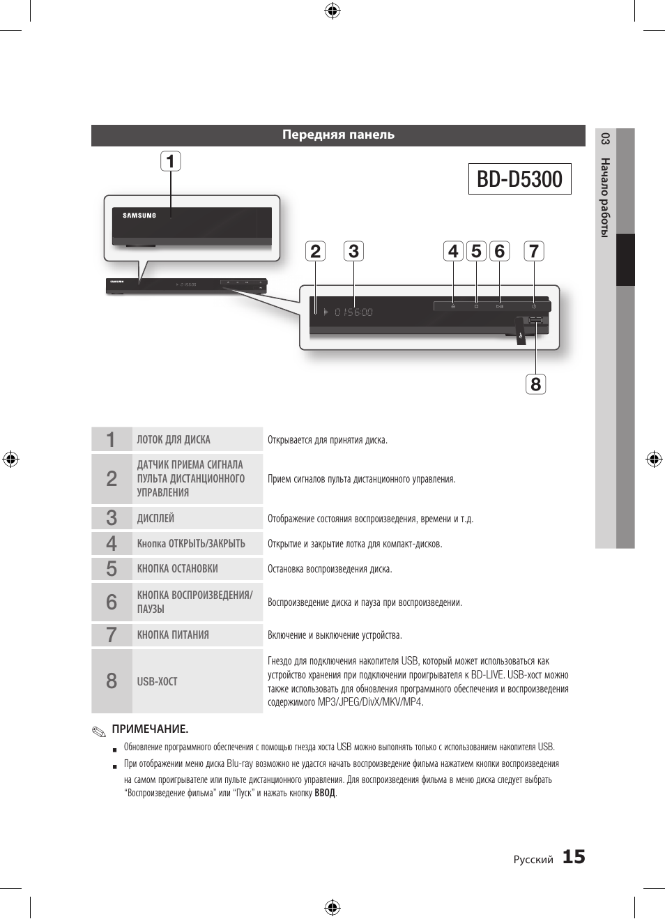 Bd-d5300, Ab c def h g | Samsung BD-D5300 User Manual | Page 15 / 211