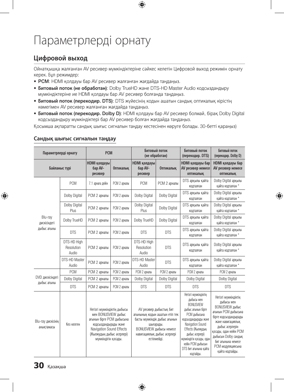 Параметрлерді орнату, Цифровой выход | Samsung BD-D5300 User Manual | Page 166 / 211