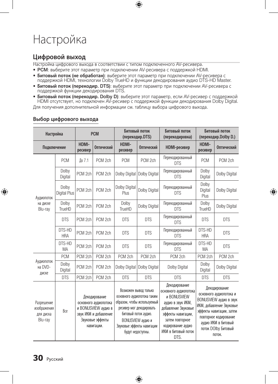 Настройка, Цифровой выход | Samsung BD-D5300 User Manual | Page 30 / 211