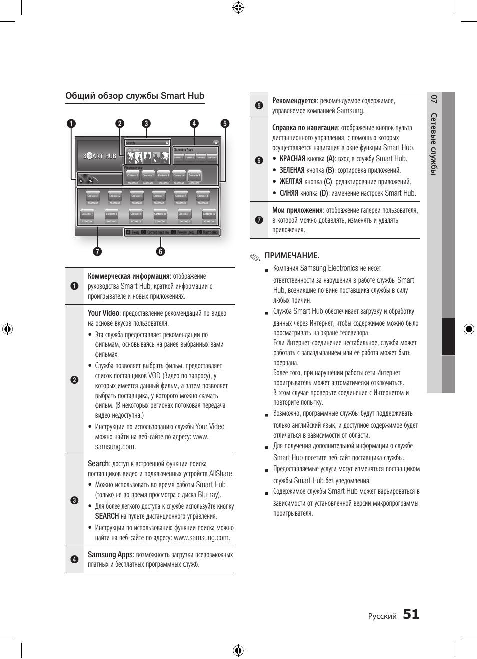 Общий обзор службы smart hub | Samsung BD-D5300 User Manual | Page 51 / 211