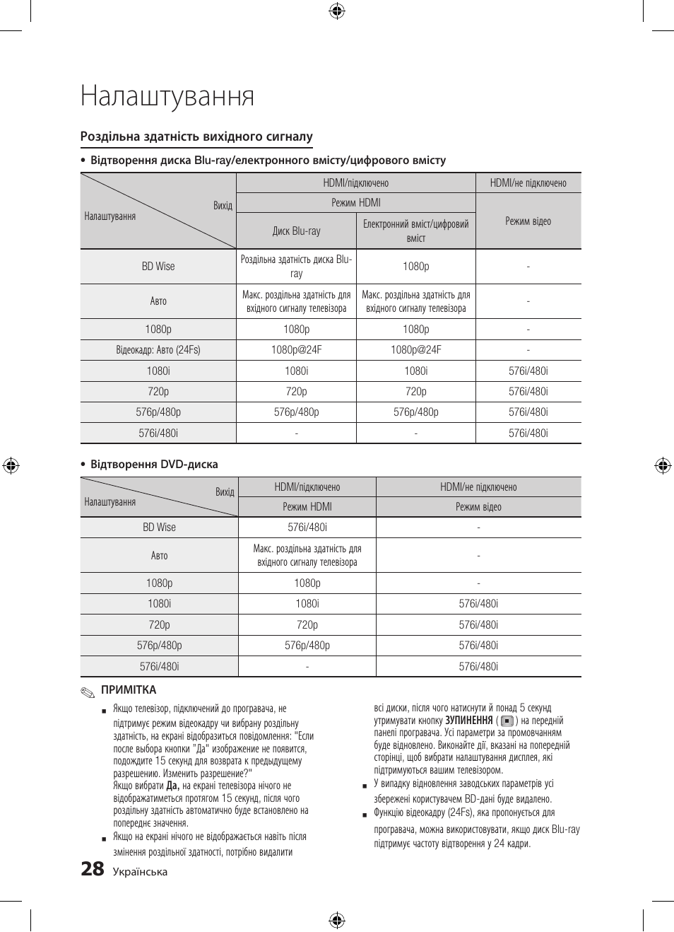 Налаштування | Samsung BD-D5300 User Manual | Page 96 / 211