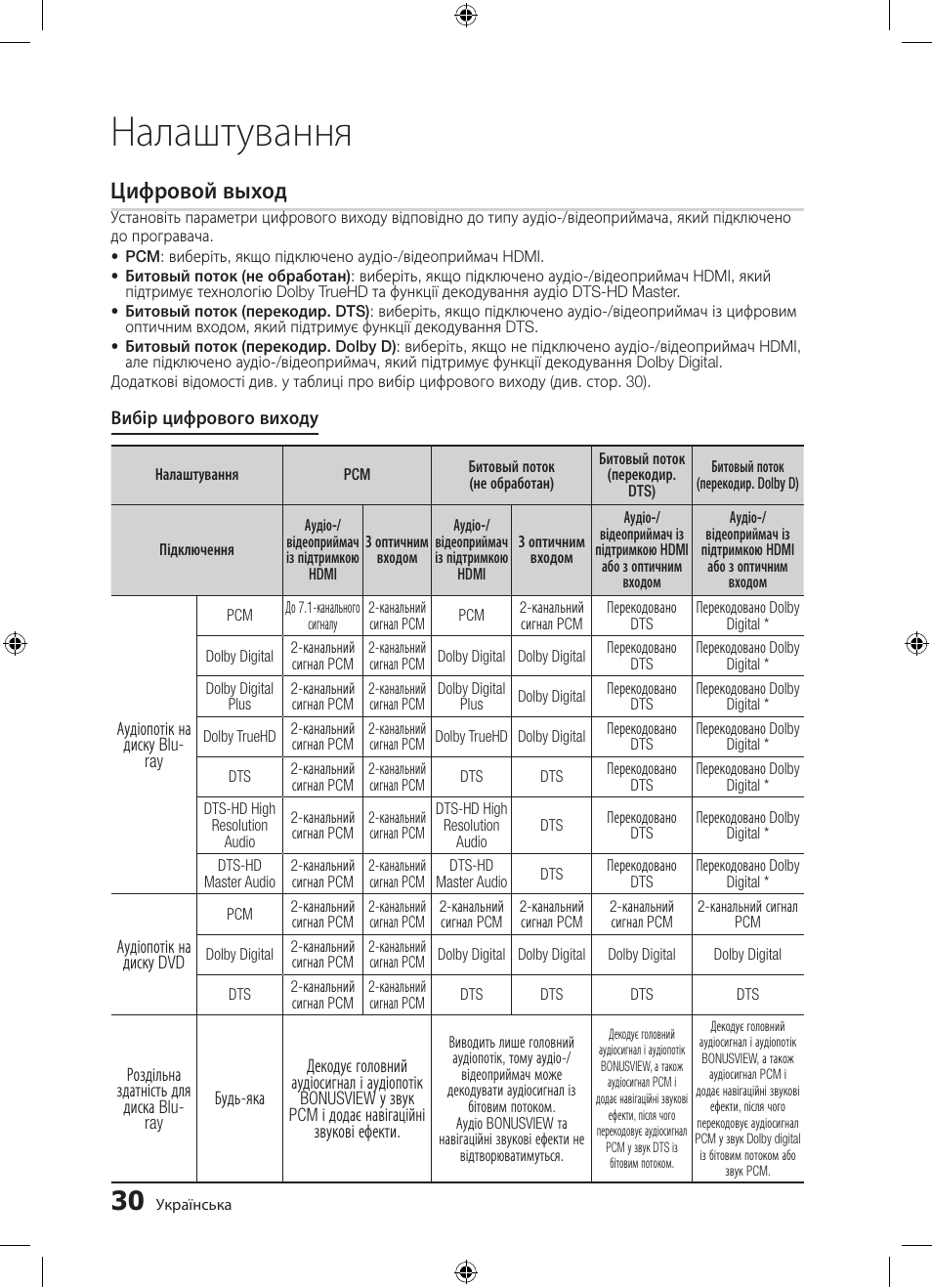 Налаштування, Цифровой выход | Samsung BD-D5300 User Manual | Page 98 / 211