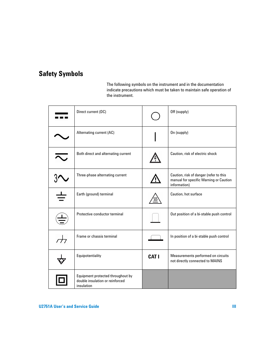 Safety symbols | Agilent Technologies U2751A User Manual | Page 3 / 57