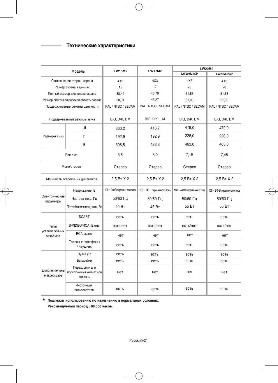Íâıìë˜втнлв ı‡‡нъвлтълнл | Samsung LW15M23CP User Manual | Page 43 / 66