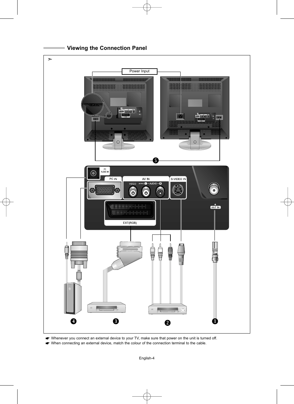 Viewing the connection panel | Samsung LW15M23CP User Manual | Page 6 / 66